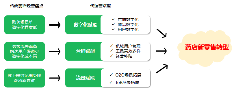 产品经理，产品经理网站